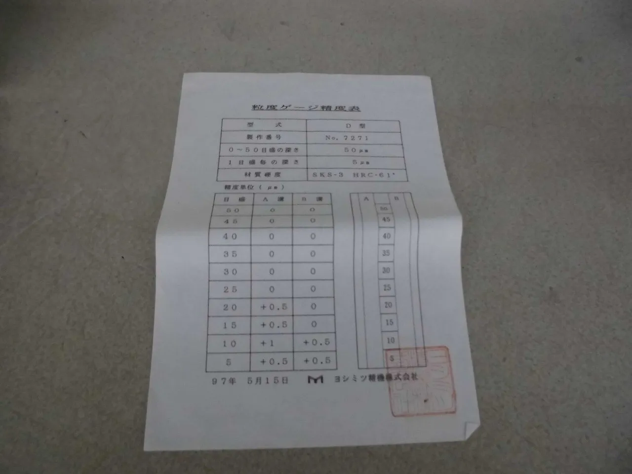 Yoshimitsu D型 Grain Gauge Detail Image - ASKINDEX Korea