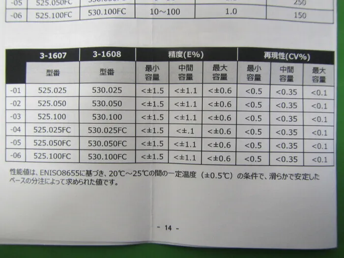 소콜렉스 525.100FC 병 디스펜서 상세 이미지 - ASKINDEX 코리아