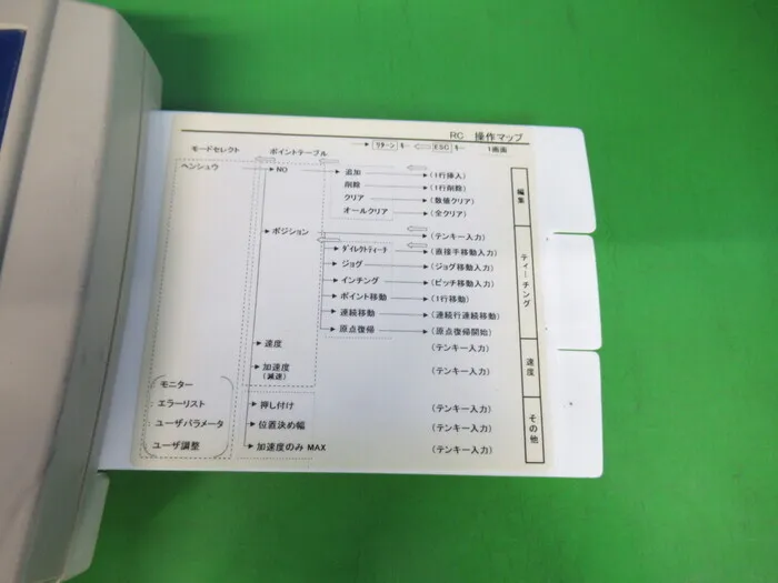 THERE RCA-T Teaching Box Detail Image - ASKINDEX Korea