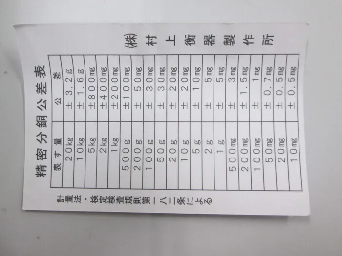 Murakami Weighing Instrument Manufacturing Co., Ltd. 201900656 weight Detail Image - ASKINDEX Korea
